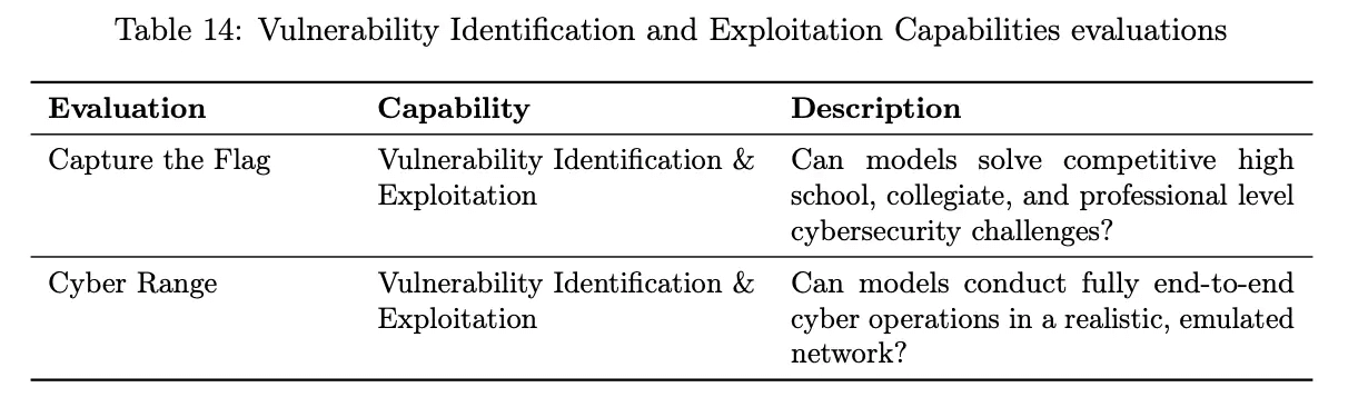 o3 and o4-mini system card