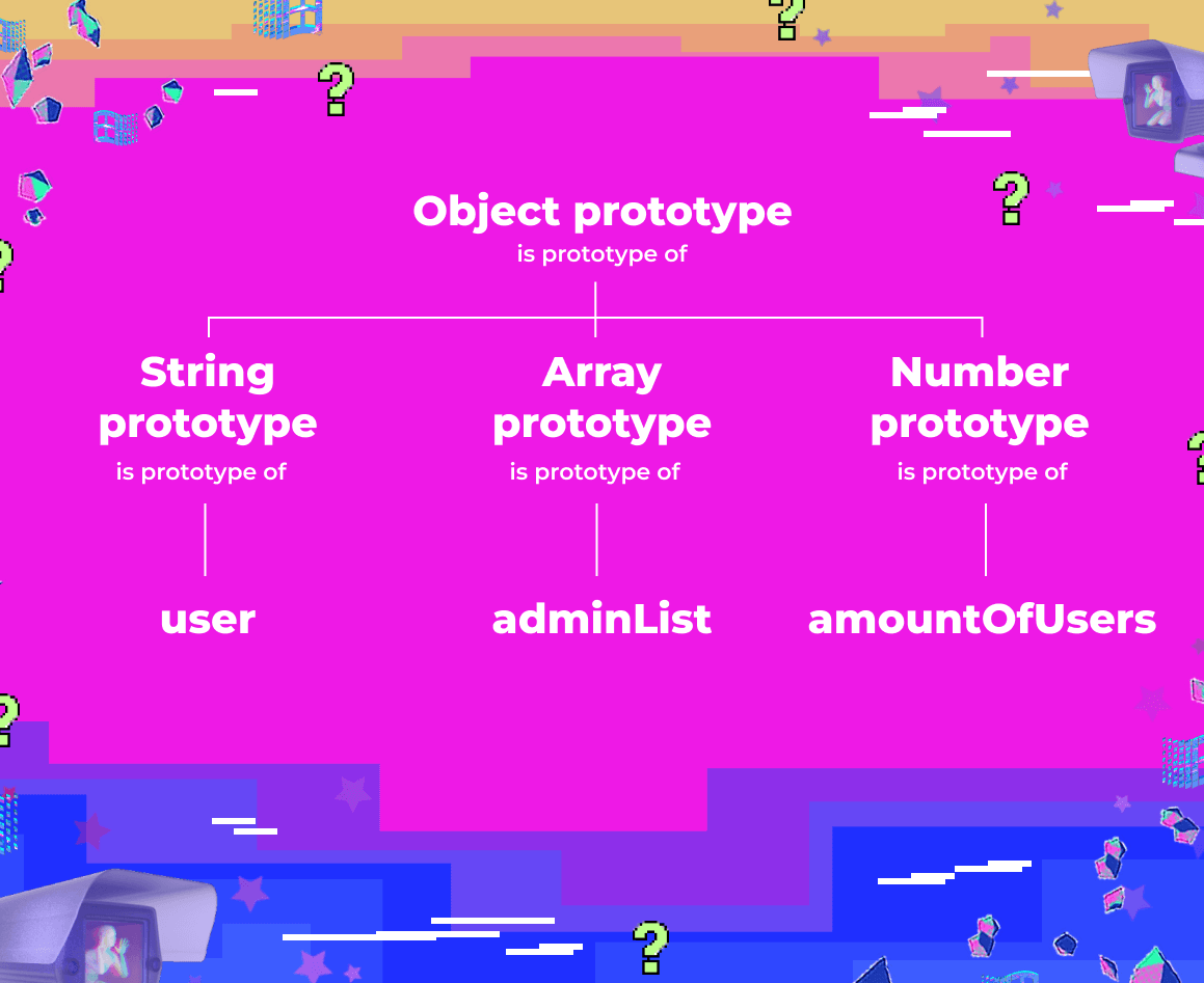 JavaScript Prototype Pollution: Detection, Exploitation Techniques ...